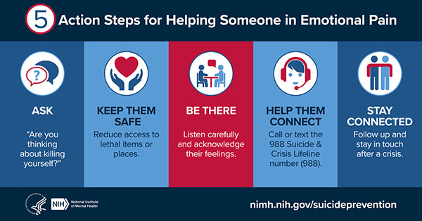 Image listing the 5 Action steps for suicide prevention